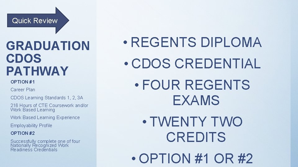 Quick Review GRADUATION CDOS PATHWAY OPTION #1 Career Plan CDOS Learning Standards 1, 2,