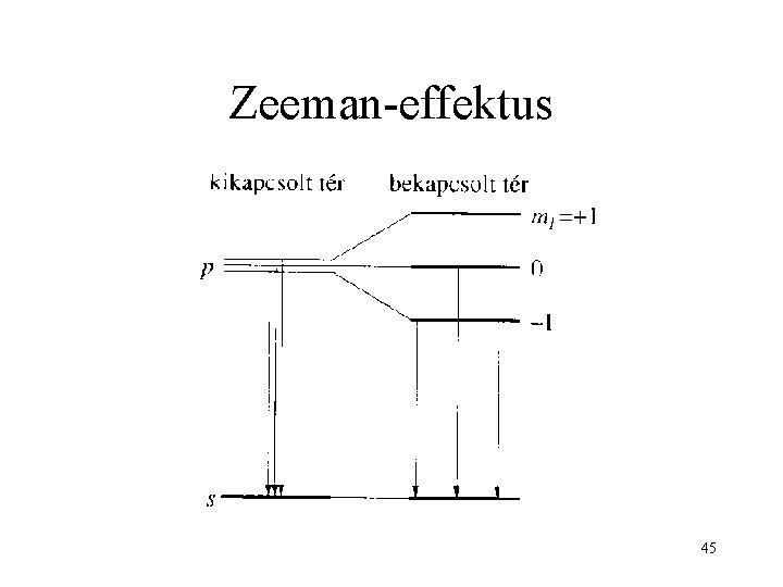 Zeeman-effektus 45 
