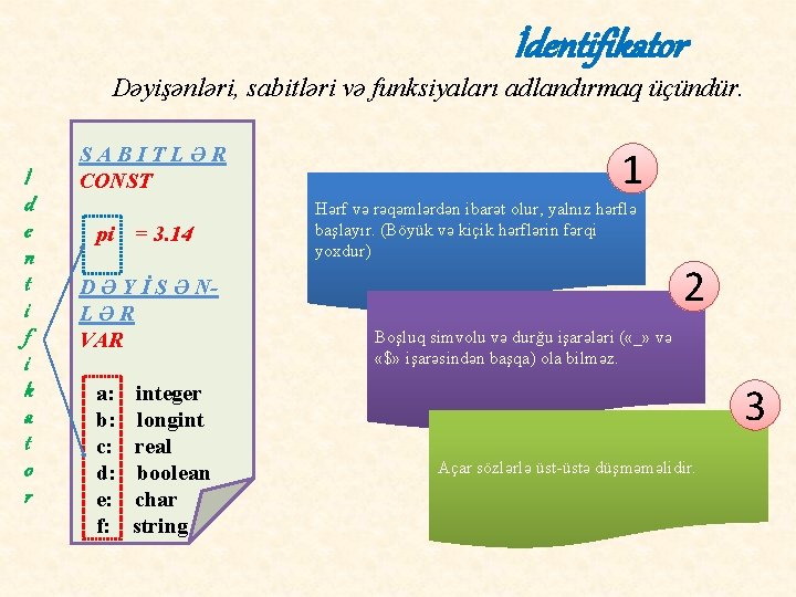 İdentifikator Dəyişənləri, sabitləri və funksiyaları adlandırmaq üçündür. İ d e n t i f