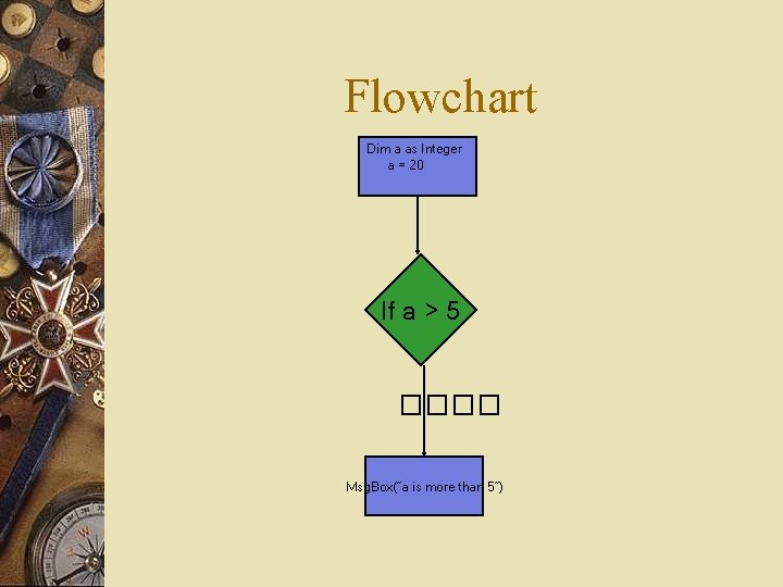 Flowchart Dim a as Integer a = 20 If a > 5 ���� Msg.