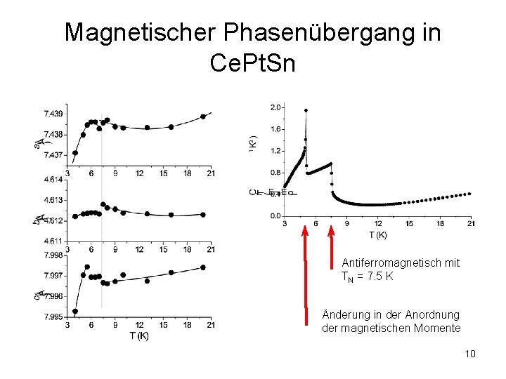 Magnetischer Phasenübergang in Ce. Pt. Sn Antiferromagnetisch mit TN = 7. 5 K Änderung Magnetischer Phasenübergang in Ce. Pt. Sn Antiferromagnetisch mit TN = 7. 5 K Änderung