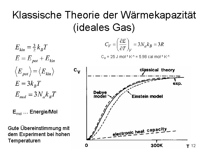 Klassische Theorie der Wärmekapazität (ideales Gas) CV = 25 J mol-1 K-1 = 5. Klassische Theorie der Wärmekapazität (ideales Gas) CV = 25 J mol-1 K-1 = 5.