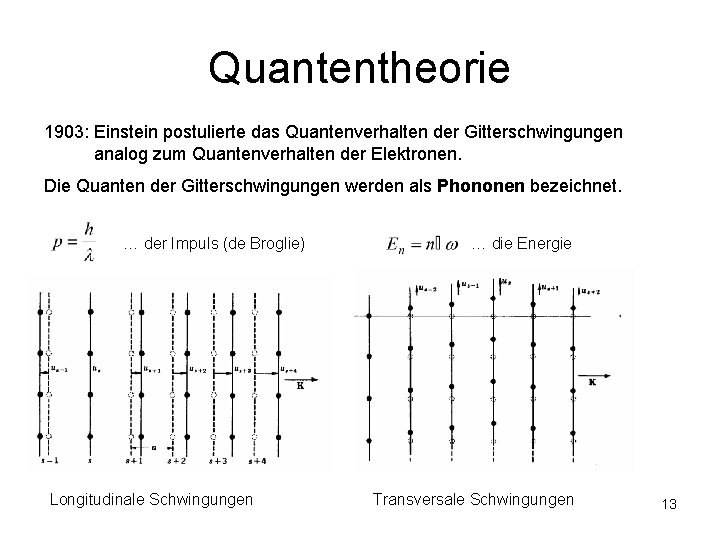 Quantentheorie 1903: Einstein postulierte das Quantenverhalten der Gitterschwingungen analog zum Quantenverhalten der Elektronen. Die Quantentheorie 1903: Einstein postulierte das Quantenverhalten der Gitterschwingungen analog zum Quantenverhalten der Elektronen. Die