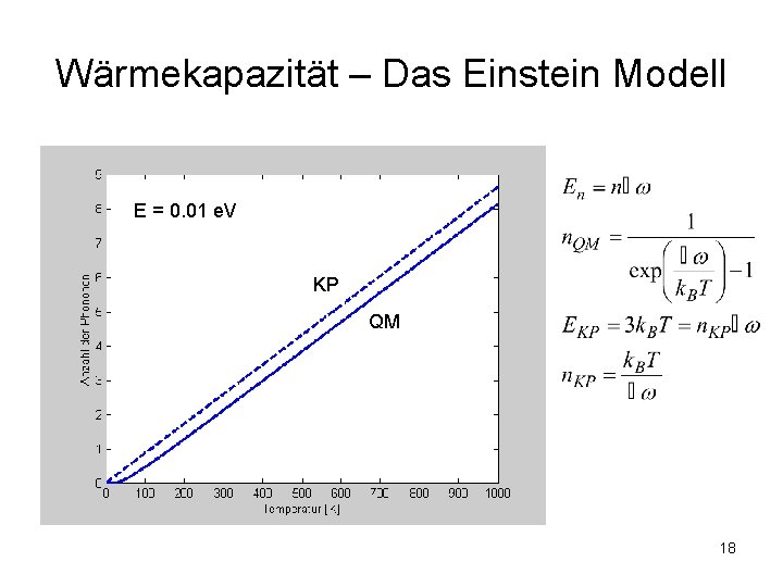Wärmekapazität – Das Einstein Modell E = 0. 01 e. V KP QM 18 Wärmekapazität – Das Einstein Modell E = 0. 01 e. V KP QM 18