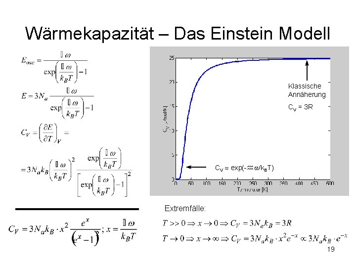 Wärmekapazität – Das Einstein Modell Klassische Annäherung CV = 3 R CV exp(- /k. Wärmekapazität – Das Einstein Modell Klassische Annäherung CV = 3 R CV exp(- /k.