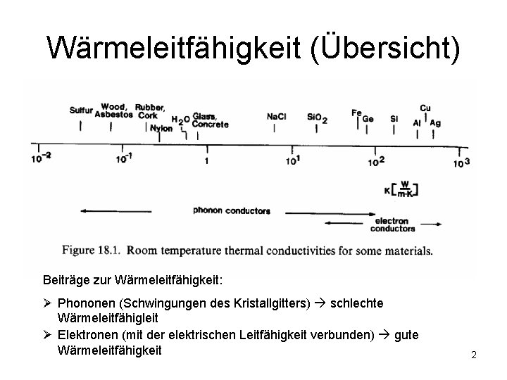 Wärmeleitfähigkeit (Übersicht) Beiträge zur Wärmeleitfähigkeit: Ø Phononen (Schwingungen des Kristallgitters) schlechte Wärmeleitfähigleit Ø Elektronen Wärmeleitfähigkeit (Übersicht) Beiträge zur Wärmeleitfähigkeit: Ø Phononen (Schwingungen des Kristallgitters) schlechte Wärmeleitfähigleit Ø Elektronen