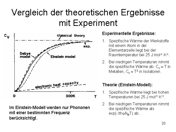 Vergleich der theoretischen Ergebnisse mit Experimentelle Ergebnisse: 1. Spezifische Wärme der Werkstoffe mit einem Vergleich der theoretischen Ergebnisse mit Experimentelle Ergebnisse: 1. Spezifische Wärme der Werkstoffe mit einem