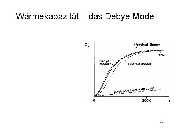 Wärmekapazität – das Debye Modell 22 Wärmekapazität – das Debye Modell 22