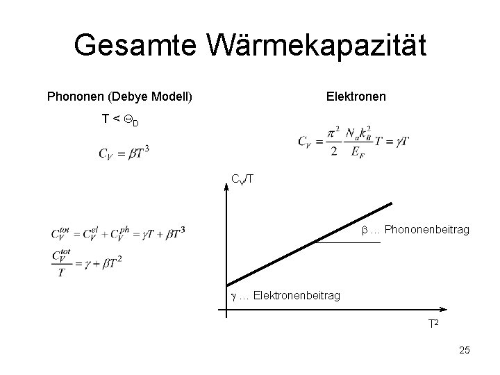 Gesamte Wärmekapazität Phononen (Debye Modell) Elektronen T < QD CV/T … Phononenbeitrag … Elektronenbeitrag Gesamte Wärmekapazität Phononen (Debye Modell) Elektronen T < QD CV/T … Phononenbeitrag … Elektronenbeitrag