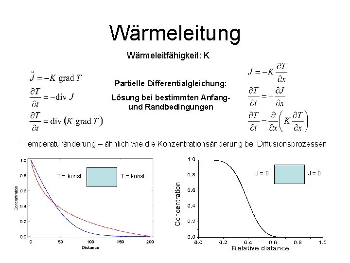 Wärmeleitung Wärmeleitfähigkeit: K Partielle Differentialgleichung: Lösung bei bestimmten Anfangund Randbedingungen Temperaturänderung – ähnlich wie Wärmeleitung Wärmeleitfähigkeit: K Partielle Differentialgleichung: Lösung bei bestimmten Anfangund Randbedingungen Temperaturänderung – ähnlich wie