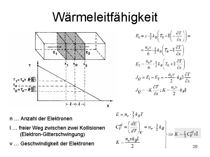 Wärmeleitfähigkeit n … Anzahl der Elektronen l … freier Weg zwischen zwei Kollisionen (Elektron-Gitterschwingung) Wärmeleitfähigkeit n … Anzahl der Elektronen l … freier Weg zwischen zwei Kollisionen (Elektron-Gitterschwingung)