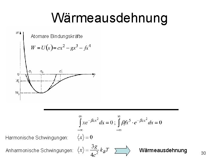 Wärmeausdehnung Atomare Bindungskräfte Harmonische Schwingungen: Anharmonische Schwingungen: Wärmeausdehnung 30 Wärmeausdehnung Atomare Bindungskräfte Harmonische Schwingungen: Anharmonische Schwingungen: Wärmeausdehnung 30