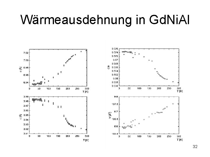 Wärmeausdehnung in Gd. Ni. Al 32 Wärmeausdehnung in Gd. Ni. Al 32