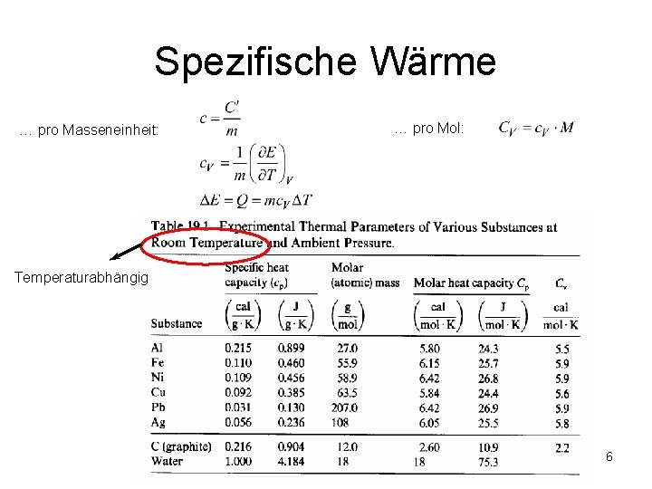Spezifische Wärme … pro Masseneinheit: … pro Mol: Temperaturabhängig 6 Spezifische Wärme … pro Masseneinheit: … pro Mol: Temperaturabhängig 6