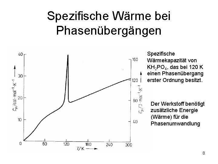 Spezifische Wärme bei Phasenübergängen Spezifische Wärmekapazität von KH 2 PO 4, das bei 120 Spezifische Wärme bei Phasenübergängen Spezifische Wärmekapazität von KH 2 PO 4, das bei 120