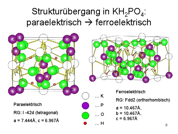 Strukturübergang in KH 2 PO 4: paraelektrisch ferroelektrisch …K Paraelektrisch …P RG: I -42 Strukturübergang in KH 2 PO 4: paraelektrisch ferroelektrisch …K Paraelektrisch …P RG: I -42