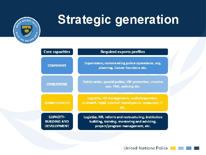 Strategic generation Strategic generation