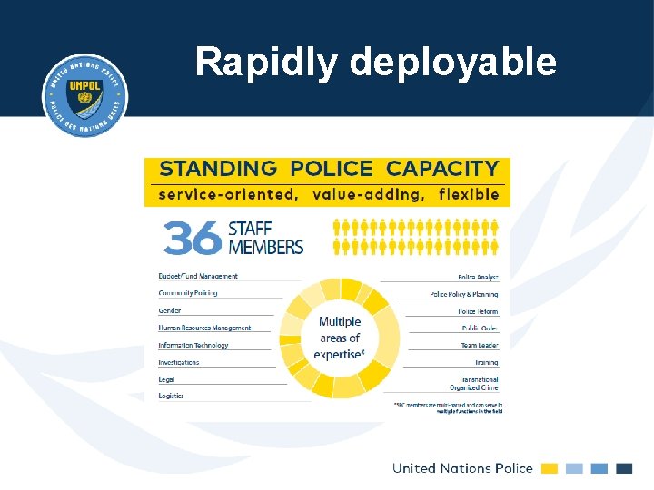 Rapidly deployable Rapidly deployable