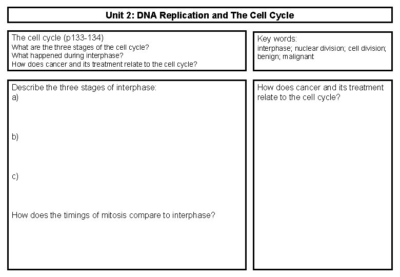 Unit 2: DNA Replication and The Cell Cycle The cell cycle (p 133 -134) Unit 2: DNA Replication and The Cell Cycle The cell cycle (p 133 -134)