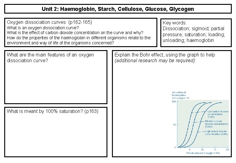 Unit 2: Haemoglobin, Starch, Cellulose, Glucose, Glycogen Oxygen dissociation curves: (p 162 -165) What Unit 2: Haemoglobin, Starch, Cellulose, Glucose, Glycogen Oxygen dissociation curves: (p 162 -165) What
