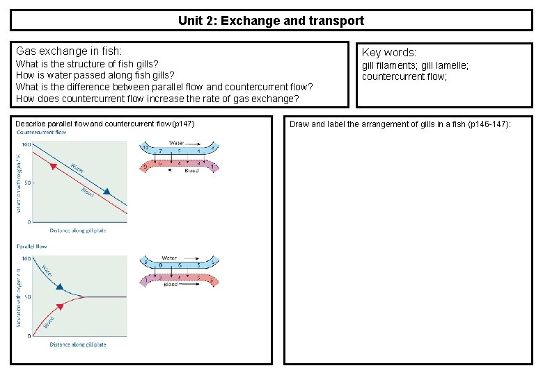 Unit 2: Exchange and transport Gas exchange in fish: What is the structure of Unit 2: Exchange and transport Gas exchange in fish: What is the structure of