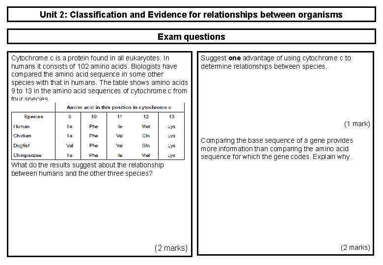 Unit 2: Classification and Evidence for relationships between organisms Exam questions Cytochrome c is Unit 2: Classification and Evidence for relationships between organisms Exam questions Cytochrome c is