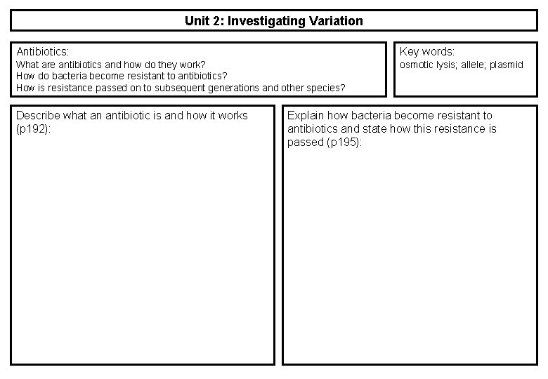 Unit 2: Investigating Variation Antibiotics: Key words: What are antibiotics and how do they Unit 2: Investigating Variation Antibiotics: Key words: What are antibiotics and how do they