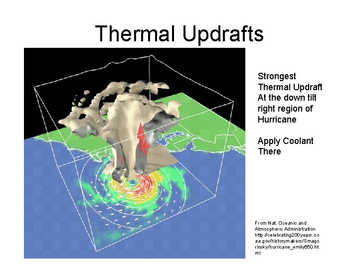 Thermal Updrafts Strongest Thermal Updraft At the down tilt right region of Hurricane Apply