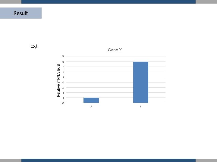 Result Ex) Gene X 9 Relative m. RNA level 8 7 6 5 4