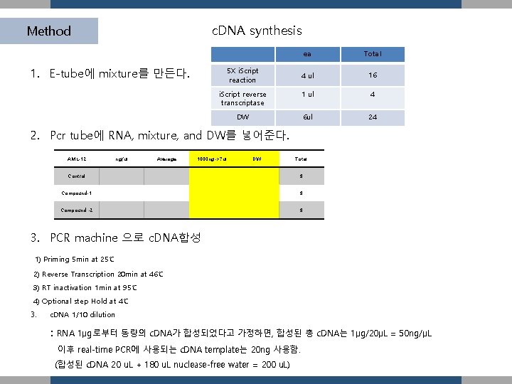 c. DNA synthesis Method 1. E-tube에 mixture를 만든다. ea Total 4 ul 16 i.