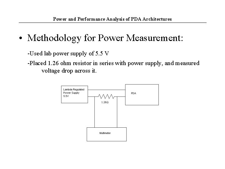 Power and Performance Analysis of PDA Architectures • Methodology for Power Measurement: -Used lab