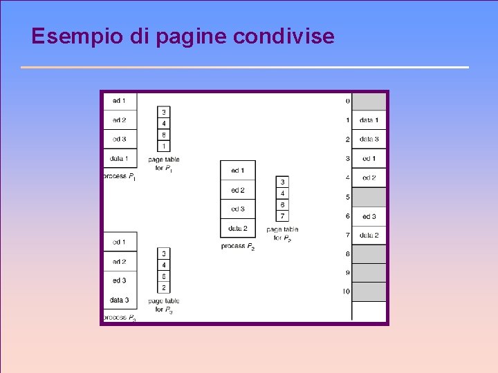 Esempio di pagine condivise 