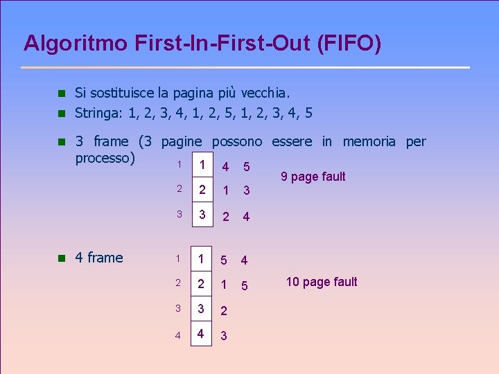 Algoritmo First-In-First-Out (FIFO) n Si sostituisce la pagina più vecchia. n Stringa: 1, 2,