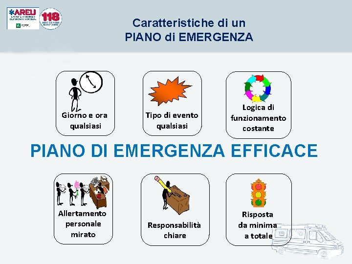 Caratteristiche di un PIANO di EMERGENZA Giorno e ora qualsiasi Tipo di evento qualsiasi Caratteristiche di un PIANO di EMERGENZA Giorno e ora qualsiasi Tipo di evento qualsiasi