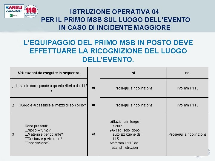 ISTRUZIONE OPERATIVA 04 PER IL PRIMO MSB SUL LUOGO DELL’EVENTO IN CASO DI INCIDENTE ISTRUZIONE OPERATIVA 04 PER IL PRIMO MSB SUL LUOGO DELL’EVENTO IN CASO DI INCIDENTE