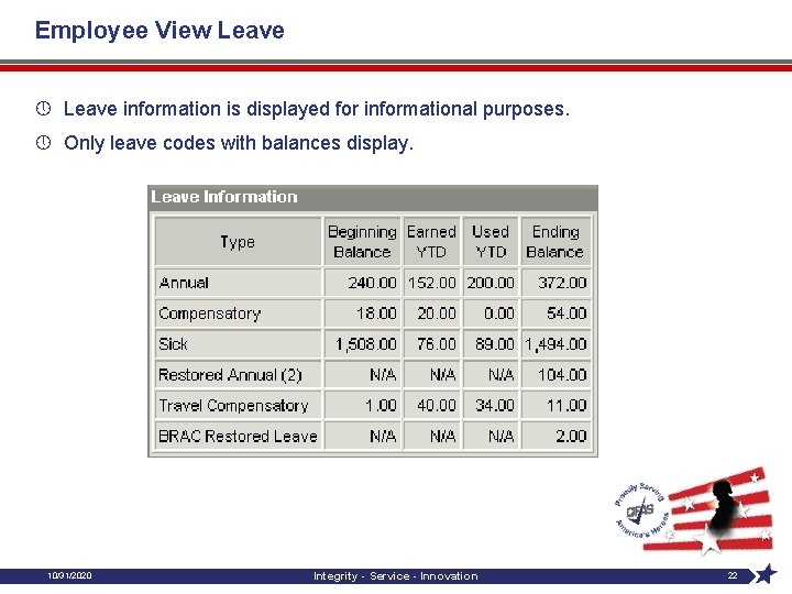Employee View Leave » Leave information is displayed for informational purposes. » Only leave