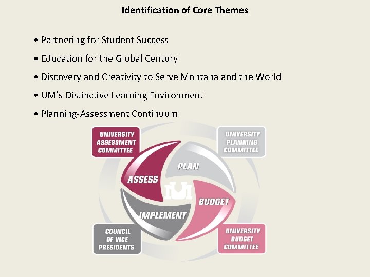 Identification of Core Themes • Partnering for Student Success • Education for the Global