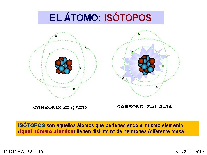 EL ÁTOMO: ISÓTOPOS CARBONO: Z=6; A=12 CARBONO: Z=6; A=14 ISÓTOPOS son aquellos átomos que