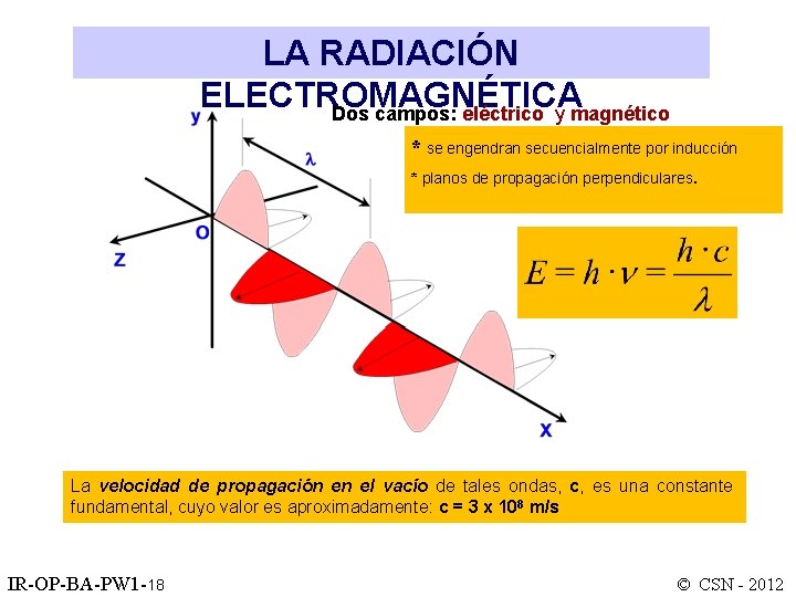 LA RADIACIÓN ELECTROMAGNÉTICA Dos campos: eléctrico y magnético * se engendran secuencialmente por inducción