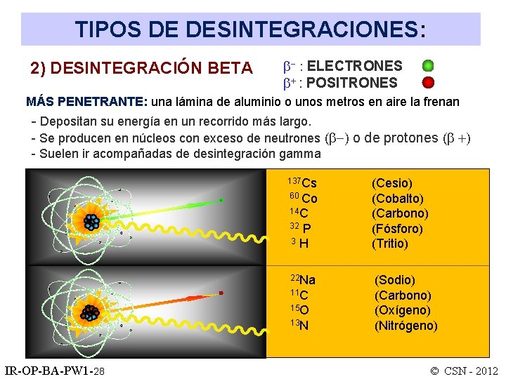 TIPOS DE DESINTEGRACIONES: 2) DESINTEGRACIÓN BETA : ELECTRONES : POSITRONES MÁS PENETRANTE: una lámina