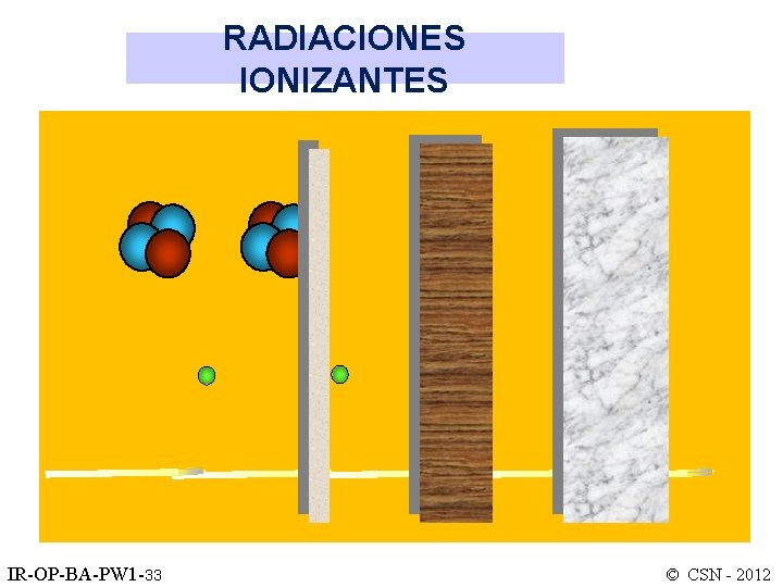 RADIACIONES IONIZANTES IR-OP-BA-PW 1 -33 © CSN - 2012 
