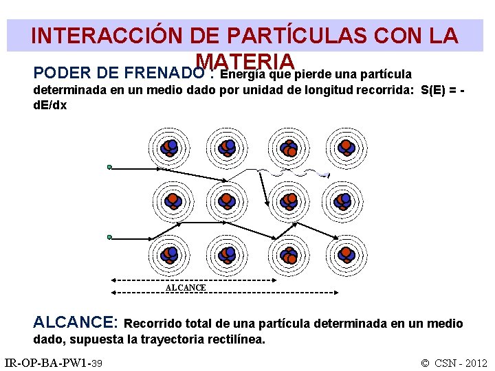 INTERACCIÓN DE PARTÍCULAS CON LA MATERIA PODER DE FRENADO : Energía que pierde una