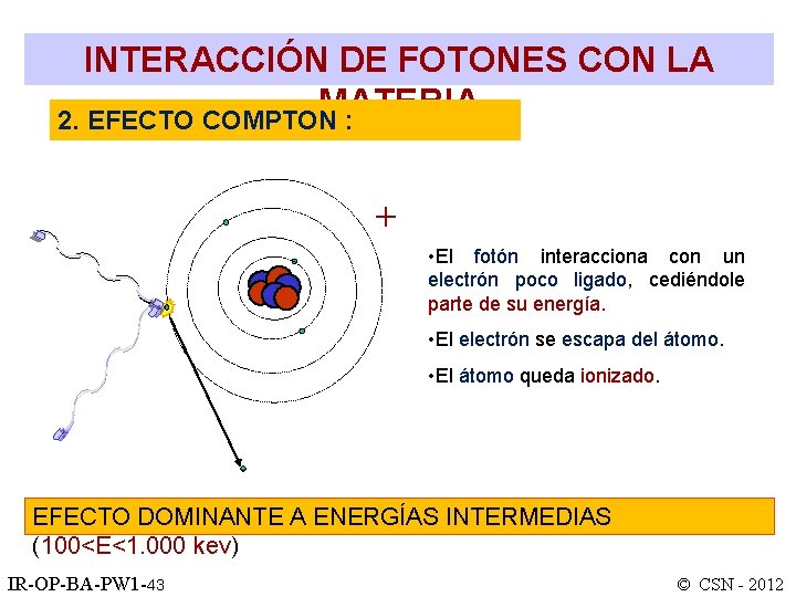 INTERACCIÓN DE FOTONES CON LA MATERIA 2. EFECTO COMPTON : + • El fotón