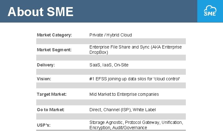 About SME Market Category: Private / Hybrid Cloud Market Segment: Enterprise File Share and