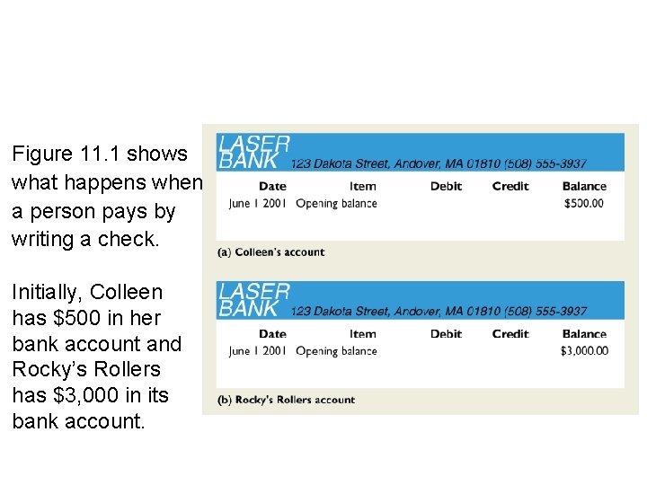 11. 1 WHAT IS MONEY? Figure 11. 1 shows what happens when a person