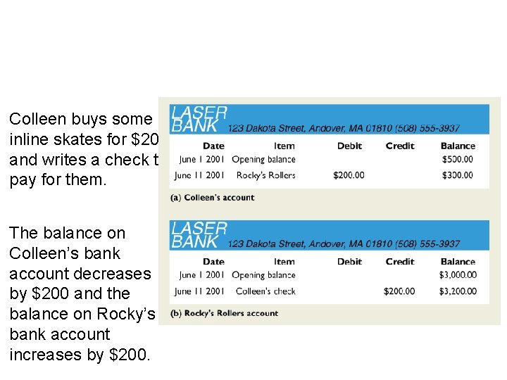 11. 1 WHAT IS MONEY? Colleen buys some inline skates for $200 and writes