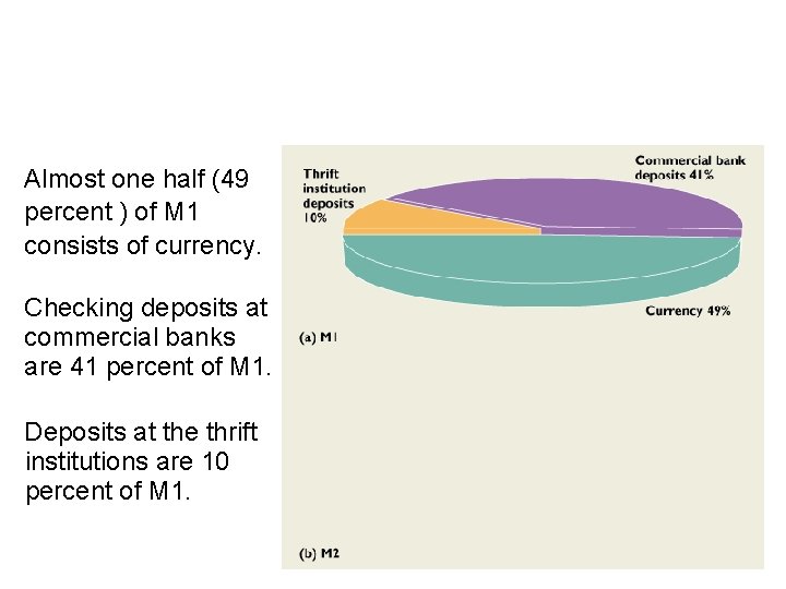 11. 2 THE MONETARY SYSTEM Almost one half (49 percent ) of M 1