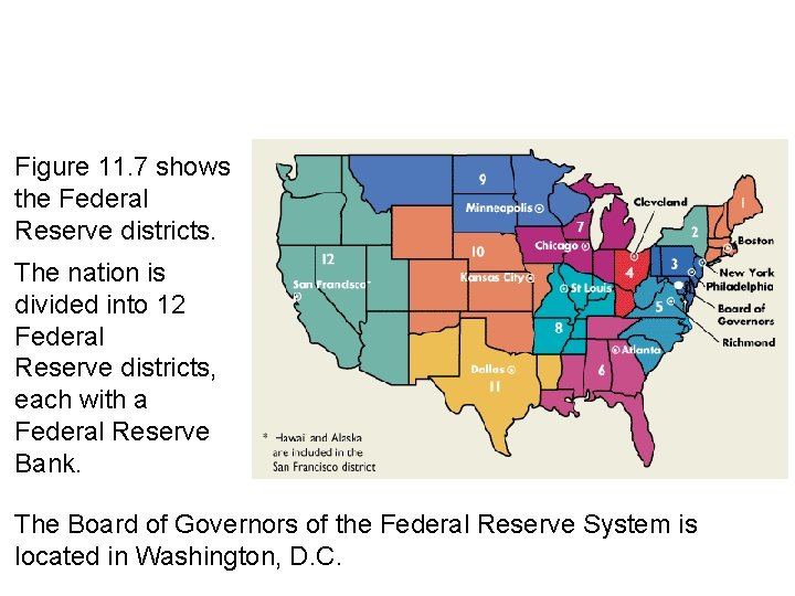 11. 3 THE FEDERAL RESERVE SYSTEM Figure 11. 7 shows the Federal Reserve districts.