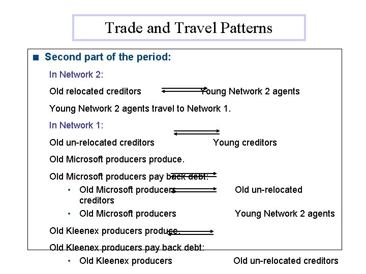 Trade and Travel Patterns < Second part of the period: In Network 2: Old