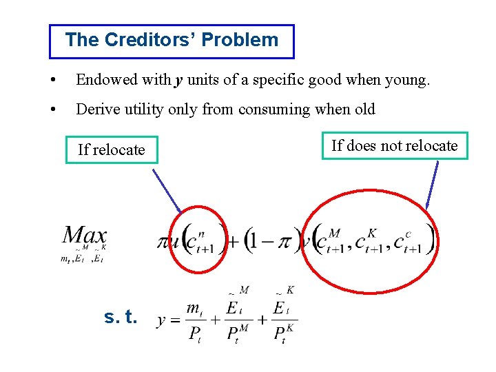 The Creditors’ Problem • Endowed with y units of a specific good when young.